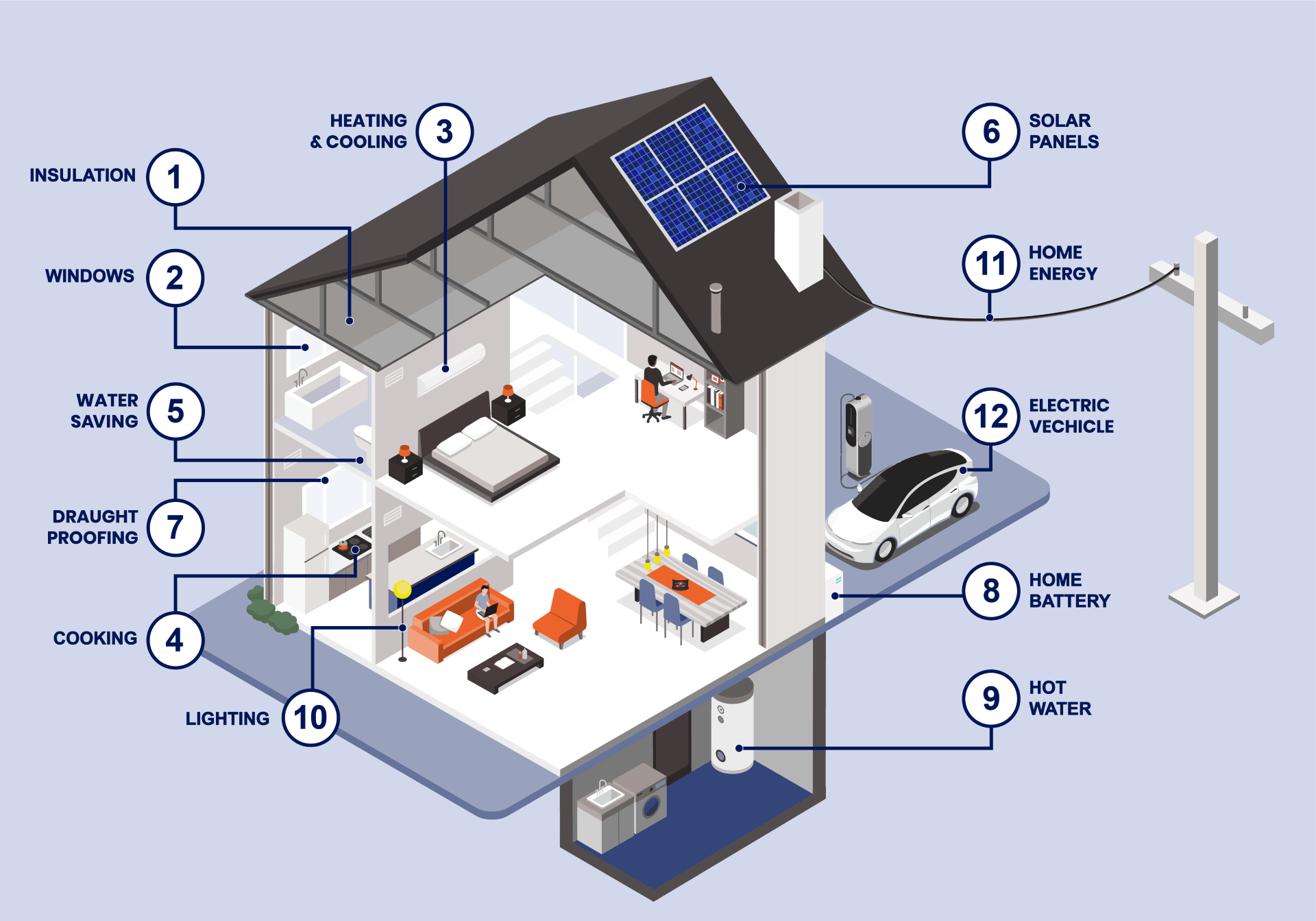 Energy Efficiency Home 2025 1